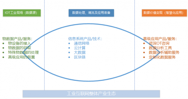 工業(yè)互聯(lián)網(wǎng)方興未艾，做好工業(yè)現(xiàn)場數(shù)據(jù)管理是破局關(guān)鍵