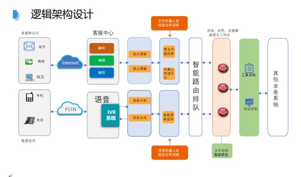 追求卓越品質(zhì)，提升IT共享服務水平