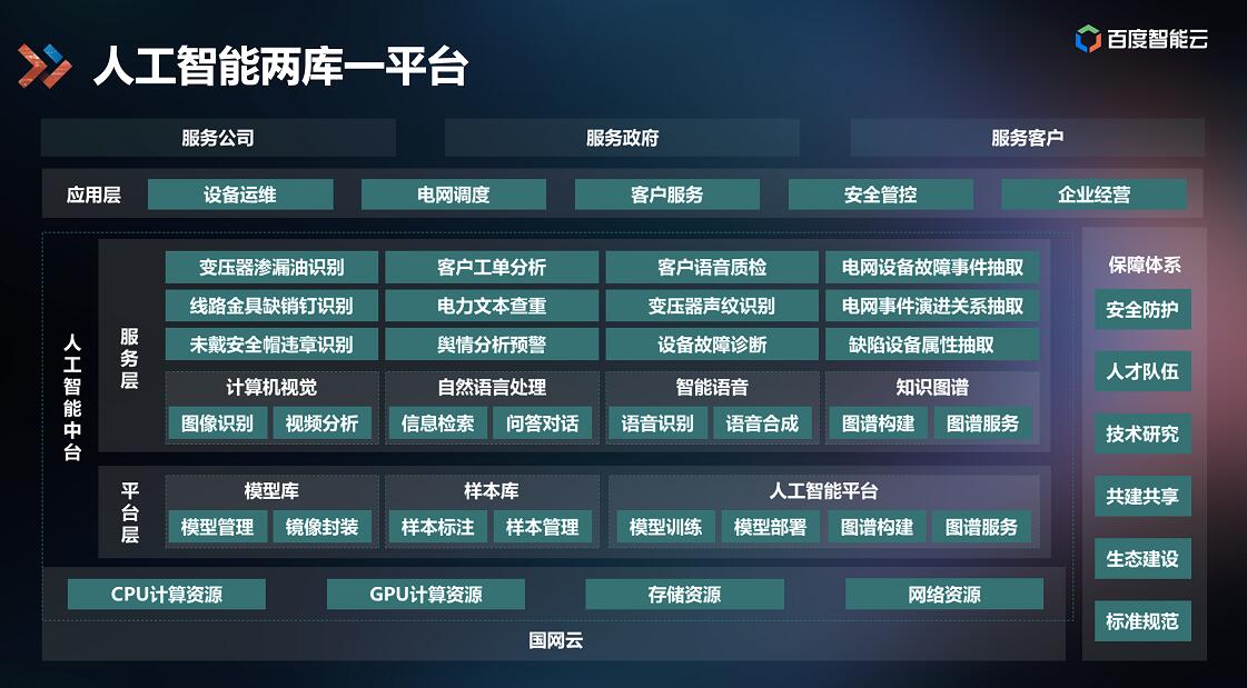 百度AI中臺(tái)落地能源行業(yè)，打造智能電網(wǎng)應(yīng)用標(biāo)桿