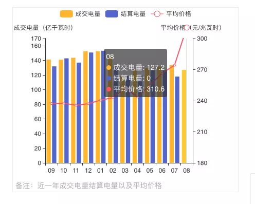 蒙西2021年發(fā)電量調控征求意見: 競、平價風、光項目保量保價小時數降至400/300h