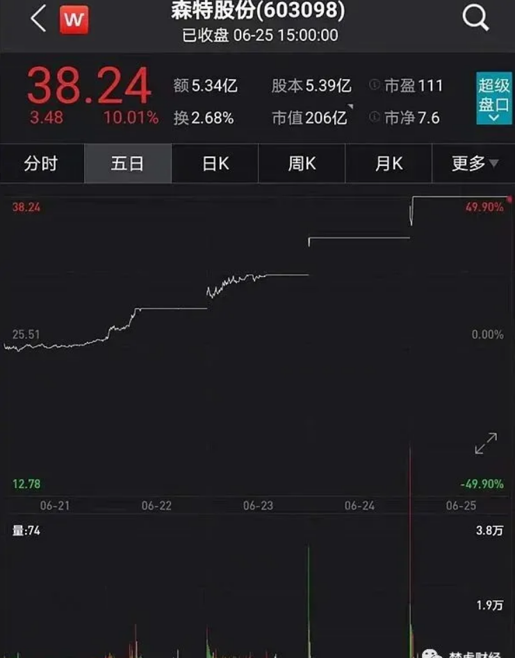 光伏龍頭隆基股份助力森特暴漲300%！
