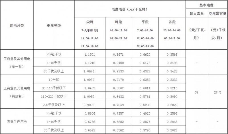 廣西：大力推廣峰谷分時(shí)電價(jià)機(jī)制 促進(jìn)能源綠色低碳發(fā)展！