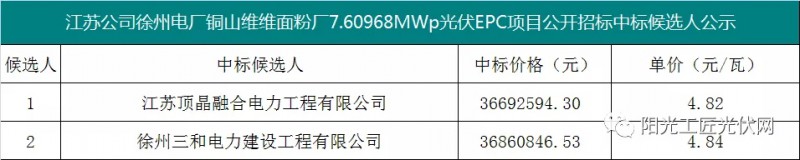 4.82元/瓦，國家能源集團7.6MW光伏項目EPC中標候選人公示！