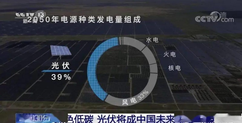 3.5%到39%，光伏儲(chǔ)能未來可期?。?！