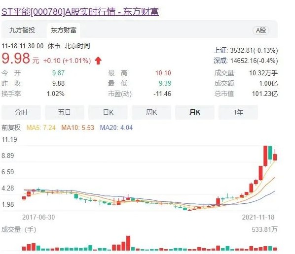 世界最大風(fēng)電運(yùn)營商A股上市方案獲通過! 將成國家能源新能源上市平臺！造富機(jī)會誰將受益？