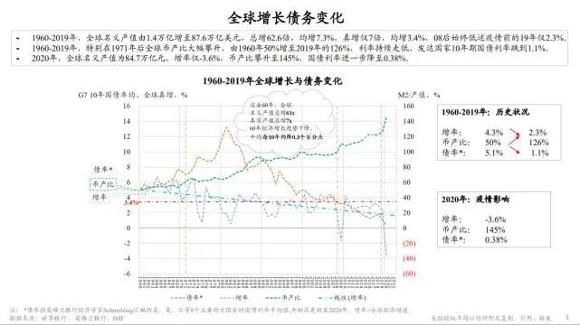 光伏發(fā)展?jié)摿Υ?將成為全球能源轉型重要“支撐”！