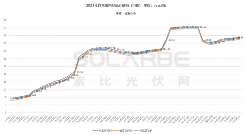 單面540W+均價(jià)1.83元、雙玻1.86元，開年35GW組件中標(biāo)一覽！