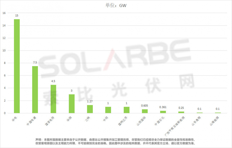 單面540W+均價(jià)1.83元、雙玻1.86元，開年35GW組件中標(biāo)一覽！