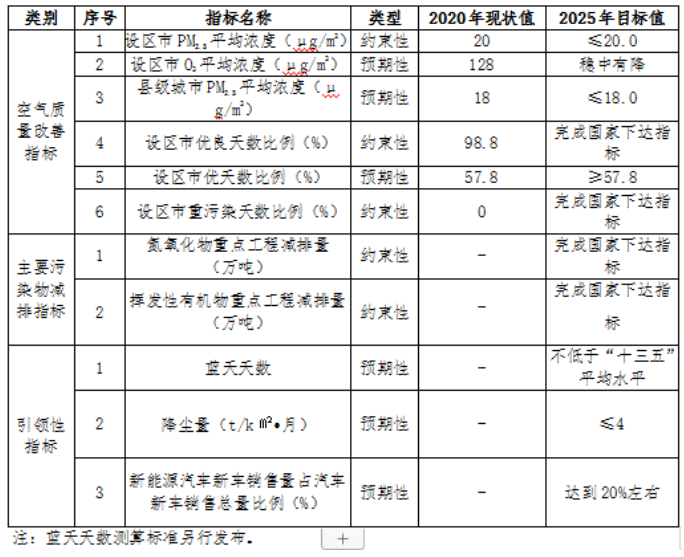 福建：“十四五”推進九個縣區(qū)發(fā)展戶用光伏，力爭達到3.5GW裝機容量