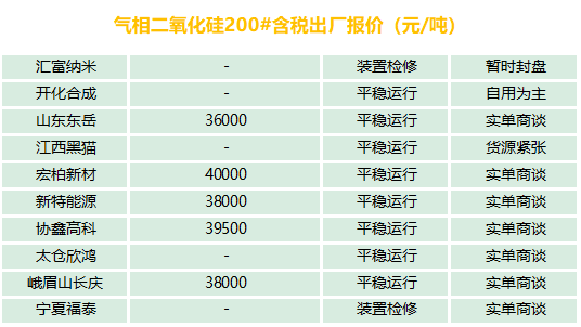 有機硅、氣硅、金屬硅、多晶硅最新報價及市場分析