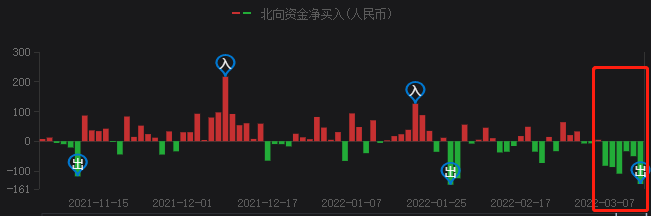 A股持續(xù)暴跌，光伏頭部企業(yè)卻成市場(chǎng)避風(fēng)港！