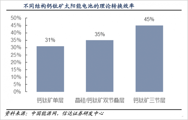 鈣鈦礦，會(huì)是光伏革命的終極答案嗎？