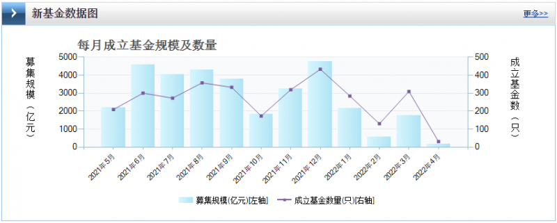 光伏板塊暴跌4.8%，市場“黃金坑”若隱若現(xiàn)！