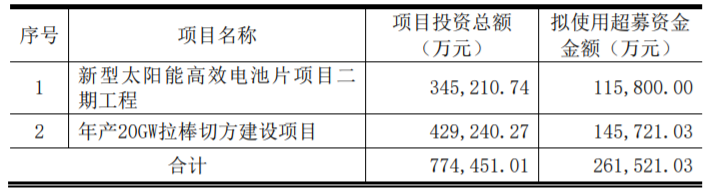 東方日升、晶科、阿特斯同時(shí)擴(kuò)產(chǎn)！