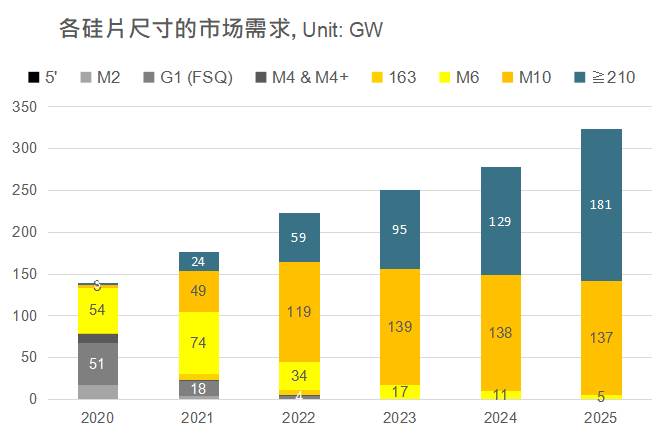 還在擔(dān)心210組件可靠性？央國企大單已接踵而至