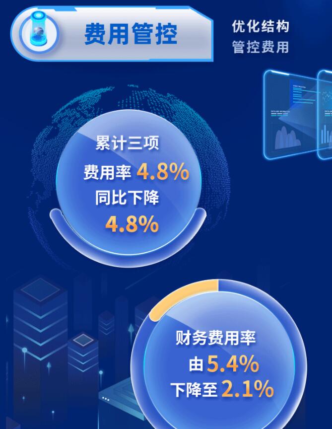 中環(huán)股份2021年度及2022年一季度報告：2022年Q1營收133.68億，同比增長79.13%！