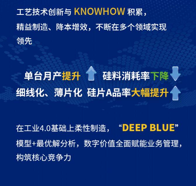 中環(huán)股份2021年度及2022年一季度報告：2022年Q1營收133.68億，同比增長79.13%！
