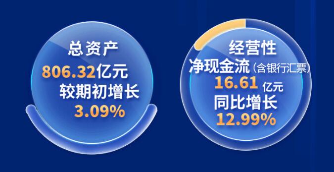 中環(huán)股份2021年度及2022年一季度報告：2022年Q1營收133.68億，同比增長79.13%！