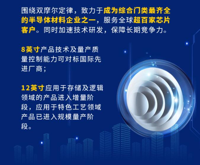 中環(huán)股份2021年度及2022年一季度報告：2022年Q1營收133.68億，同比增長79.13%！