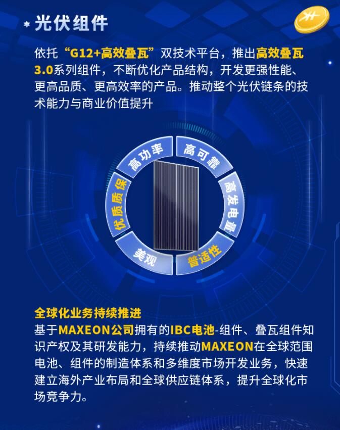中環(huán)股份2021年度及2022年一季度報告：2022年Q1營收133.68億，同比增長79.13%！