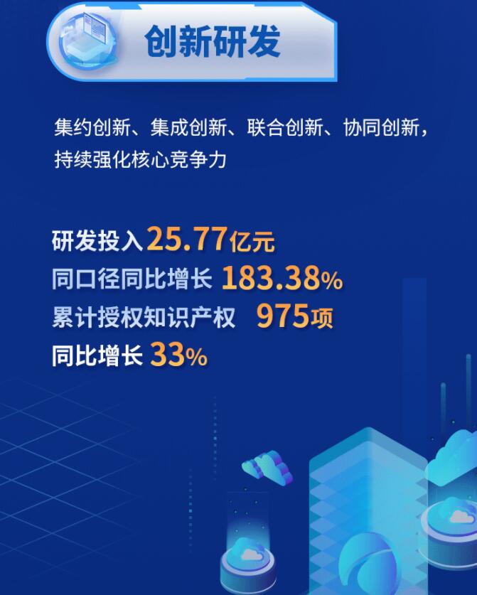 中環(huán)股份2021年度及2022年一季度報告：2022年Q1營收133.68億，同比增長79.13%！