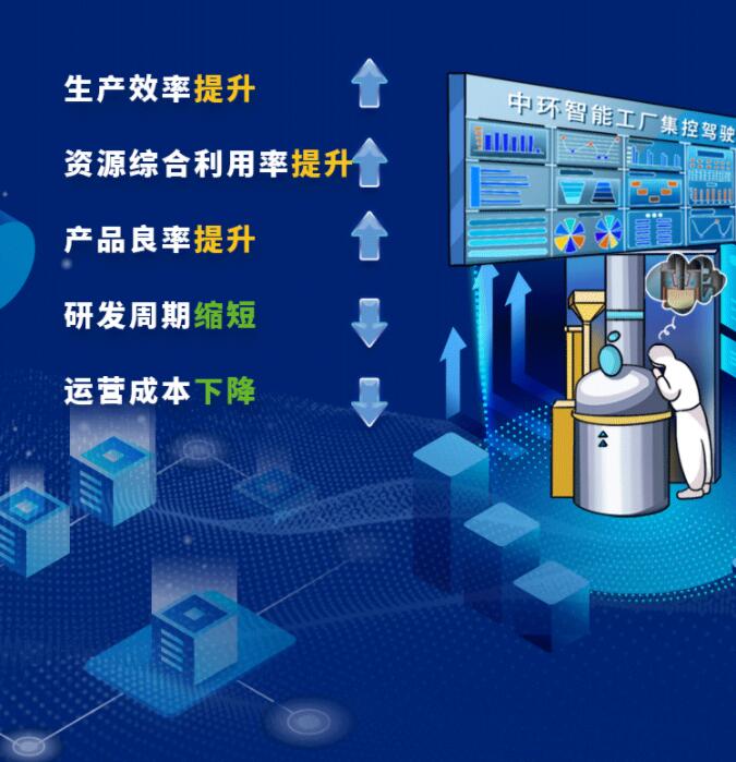中環(huán)股份2021年度及2022年一季度報告：2022年Q1營收133.68億，同比增長79.13%！