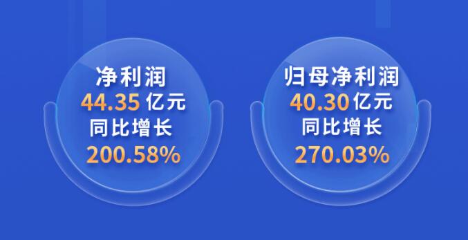 中環(huán)股份2021年度及2022年一季度報告：2022年Q1營收133.68億，同比增長79.13%！