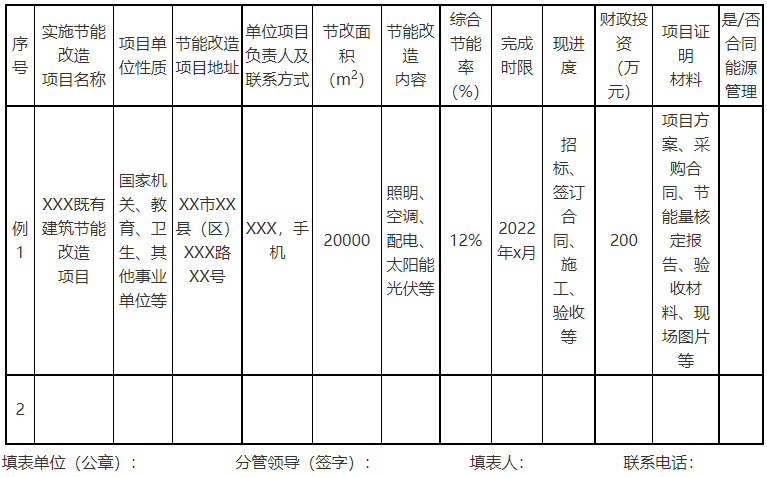 廣西欽州：推進安裝高轉換率光伏發(fā)電設施，鼓勵公共機構建設連接光伏發(fā)電