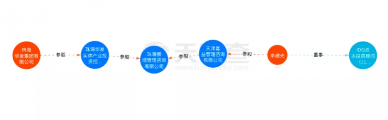 資本聯(lián)手地方國(guó)資“豪賭”光伏！