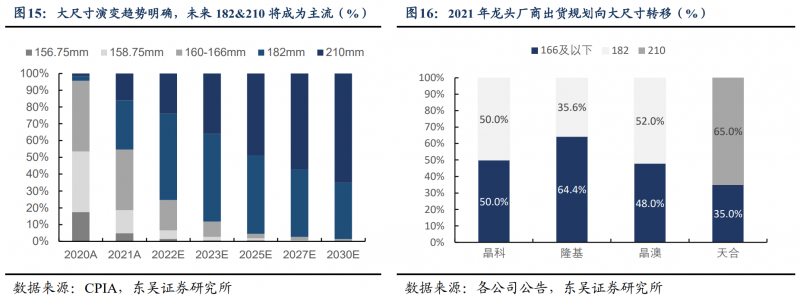 【深度】晶科能源：技術布局追星趕月，渠道品牌厚積薄發(fā)