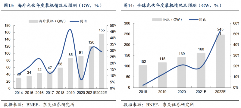 【深度】晶科能源：技術布局追星趕月，渠道品牌厚積薄發(fā)