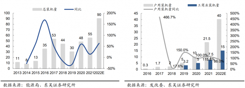 【深度】晶科能源：技術布局追星趕月，渠道品牌厚積薄發(fā)