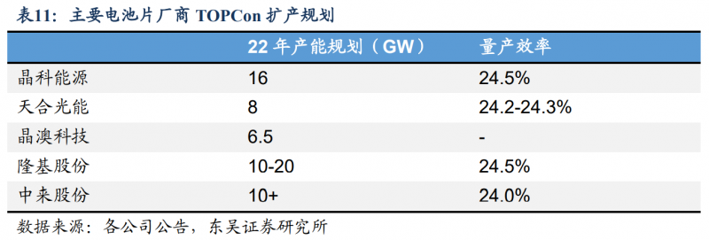 【深度】晶科能源：技術布局追星趕月，渠道品牌厚積薄發(fā)