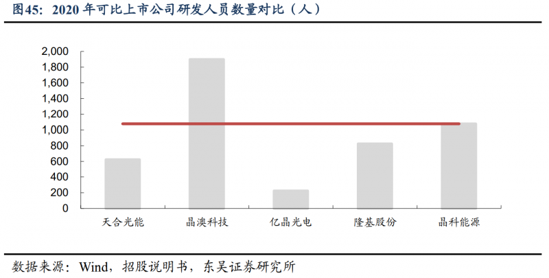 【深度】晶科能源：技術布局追星趕月，渠道品牌厚積薄發(fā)