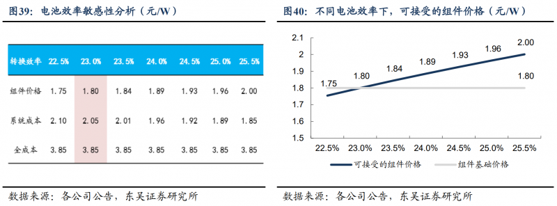 【深度】晶科能源：技術布局追星趕月，渠道品牌厚積薄發(fā)