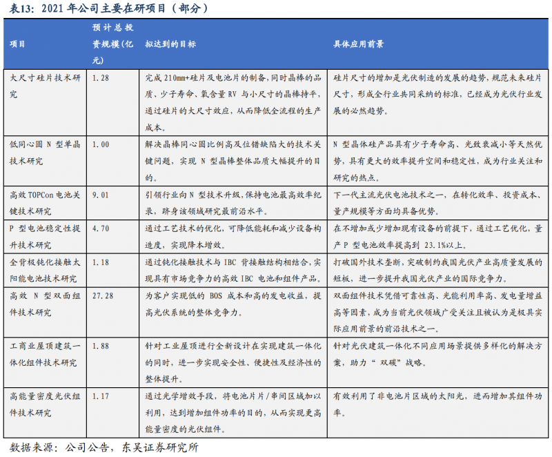 【深度】晶科能源：技術布局追星趕月，渠道品牌厚積薄發(fā)