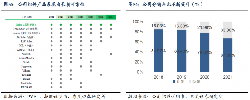 【深度】晶科能源：技術布局追星趕月，渠道品牌厚積薄發(fā)