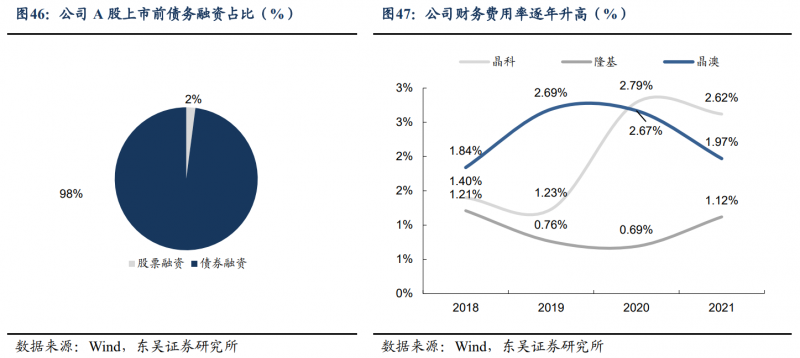 【深度】晶科能源：技術布局追星趕月，渠道品牌厚積薄發(fā)