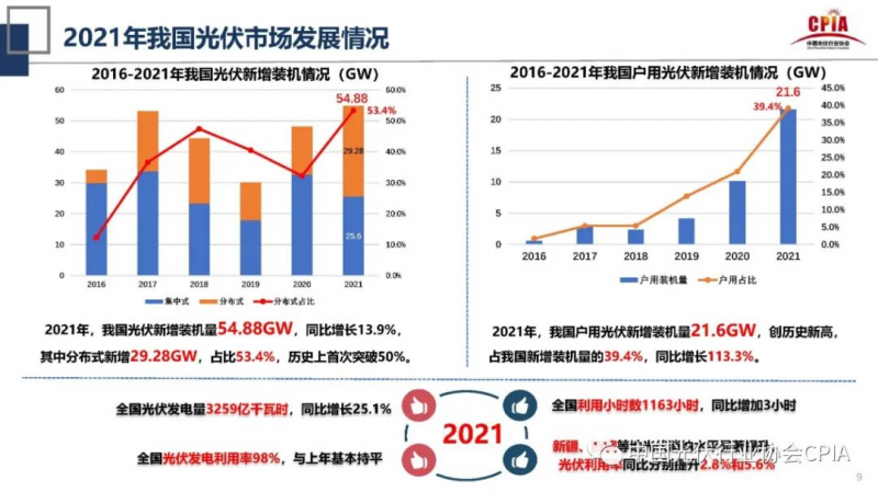 誰(shuí)主沉??！中外光伏十年余博弈終“落幕”
