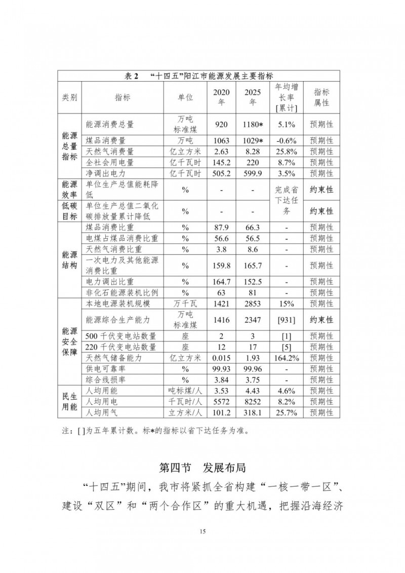 著力打造多元清潔能源供應(yīng)體系！廣東陽江市發(fā)布《能源發(fā)展“十四五”規(guī)劃》（征求意見稿）