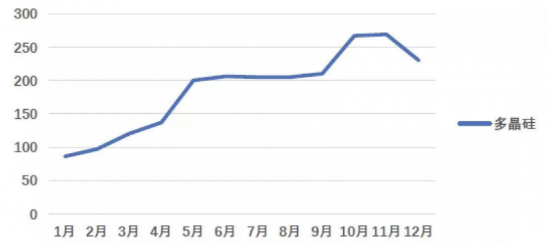 光伏產(chǎn)業(yè)上游大賺下游增收不增利，分布式布局“花落”誰家