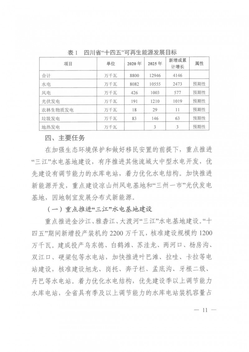 光伏發(fā)電1000萬千瓦！四川省公布“十四五”可再生能源發(fā)展規(guī)劃
