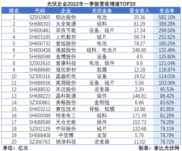 “一超多強”格局成為歷史，電池組件廠商迎來困境反轉(zhuǎn)