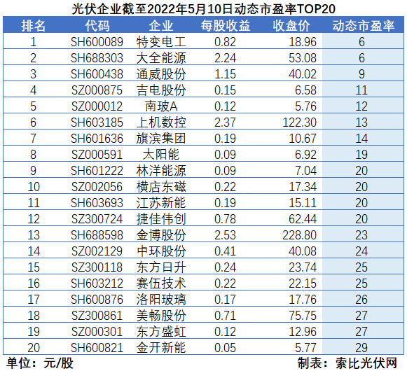 “一超多強”格局成為歷史，電池組件廠商迎來困境反轉(zhuǎn)