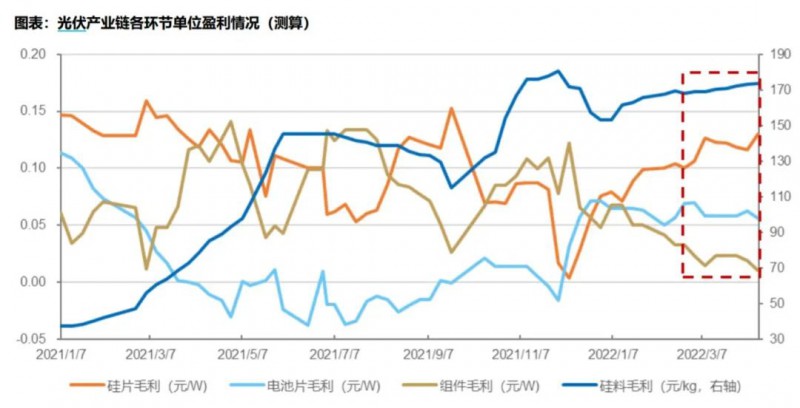 國(guó)資入局分布式，萬(wàn)億光伏市場(chǎng)恐“變天”