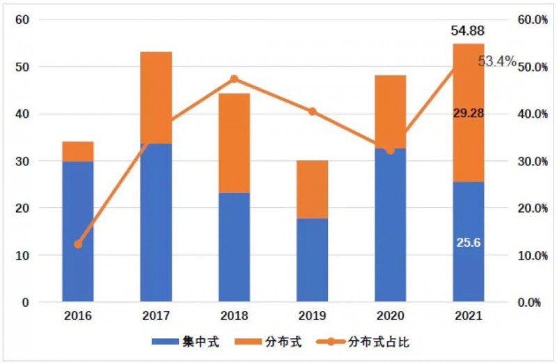 國(guó)資入局分布式，萬(wàn)億光伏市場(chǎng)恐“變天”