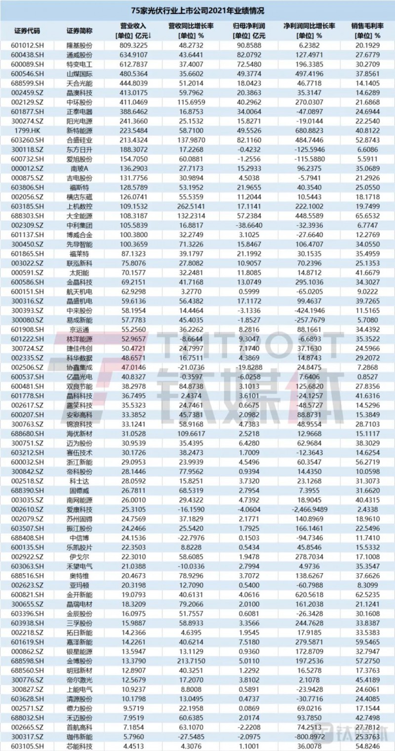 國(guó)資入局分布式，萬(wàn)億光伏市場(chǎng)恐“變天”
