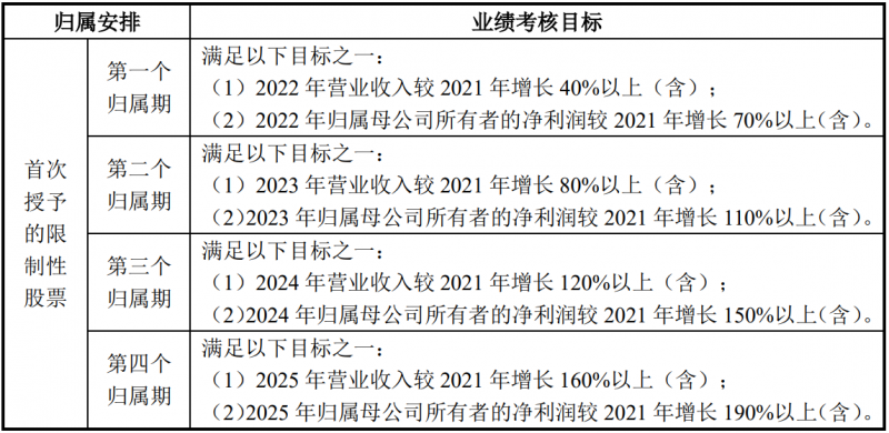 未來四年經(jīng)營業(yè)績CAGR或超30%！陽光電源宣布回購股份用于股權(quán)激勵