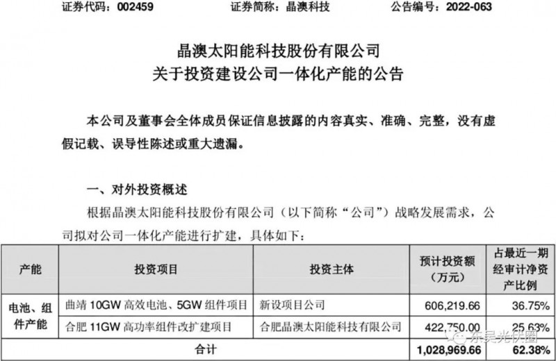 超100億！晶澳擬投資10GW電池、16GW組件擴建項目