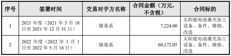 隆基綠能與帝爾激光簽訂6.74億電池激光設(shè)備采購合同，或?qū)?yīng)用于HPBC產(chǎn)線